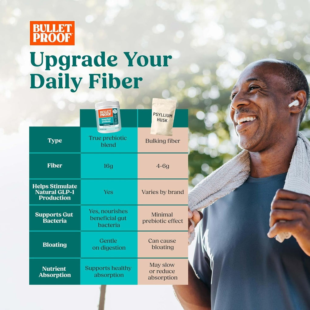 Bulletproof Innerfuel Prebiotic Fiber Powder, Unflavored, 16G Fiber, Plant-Sourced, Non-Gmo & Third-Party Tested, Supports Gut & Digestive Health, 0G Sugar, 13.4 Oz