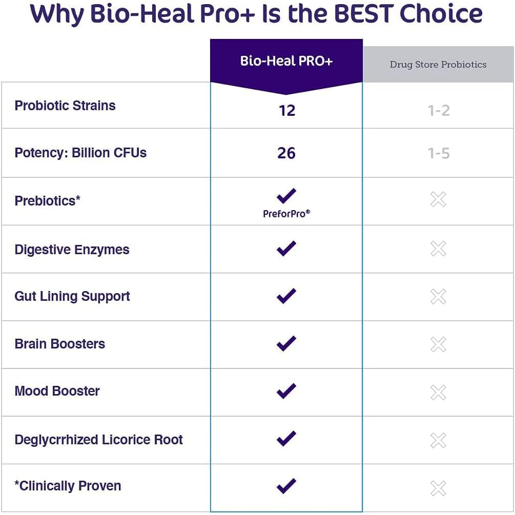 Aspire Nutrition Bio-Heal Pro+ 6-In-1 Probiotic Powder Supplement – Daily Probiotic Formula for Women, Men, and Kids - 30 Day Supply