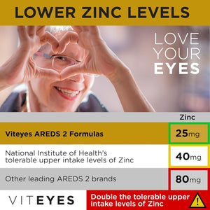 Viteyes AREDS 2 Classic Macular Health Formula Softgels, Eye Health Vitamin to Support Macular Health, Lower Zinc, Eye Vitamins, Macular Vitamins, Beta-Carotene Free, 180 Softgels