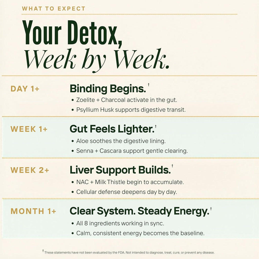 Zeolite Binder Detox – 8-In-1 Clinoptilolite Microplastics & Full Body Detox Cleanse with Activated Charcoal, NAC & Milk Thistle – Liver Cleanse & Repair, Gut Health for Adults – 60 Capsules
