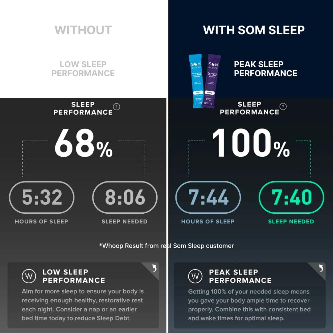 Som Sleep, Calm Sleep Nighttime Powder Drink Mix, Melatonin 3Mg, Magnesium, Vitamin B6, L-Theanine & GABA – Vegan, Zero Sugar – Berry, 10-Pack