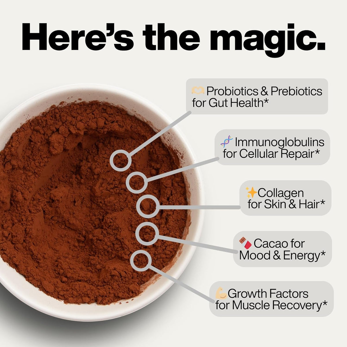 Magic Milk | Grass- Fed Colostrum | Chocolate Milk Flavor | Supports Immunity & Muscle Recovery | Gut Health Superfood | Nutrients for Skin & Hair Health | Bovine Colostrum & Collagen | | 20 Servings