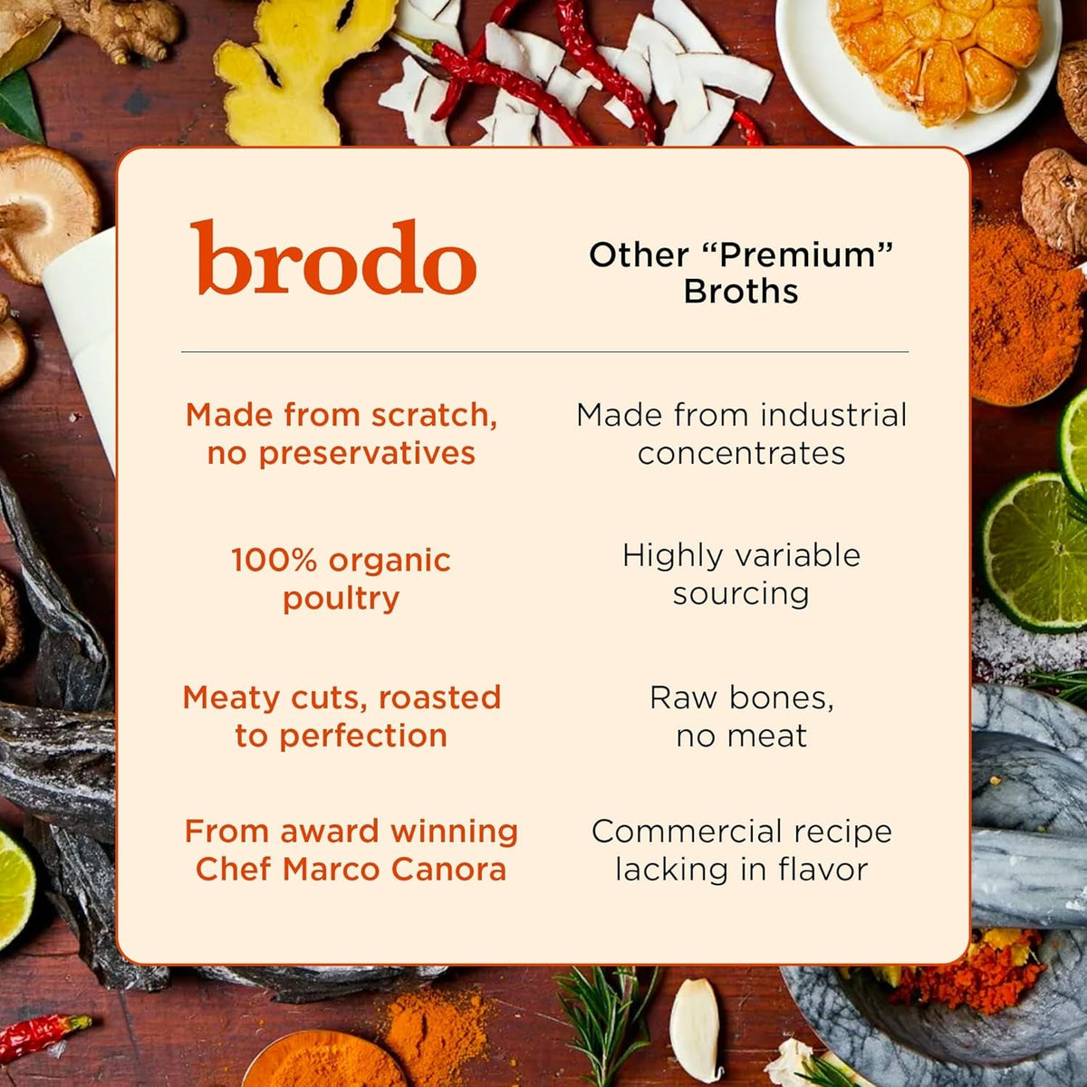 Brodo Deeply Rooted Organic Chicken Broth with Turmeric & Ginger, Nutrient-Rich Chicken Bone Broth Organic, High in Protein and Collagen for Wellness and Cooking, (6X 8.3 Oz. Pouches)