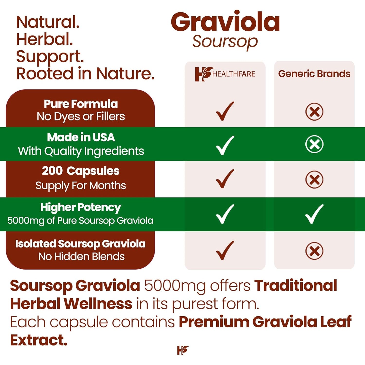 Healthfare Graviola Soursop Extract 5000Mg | Annona Muricata | 200 Vegan Capsules | High Potency Leaf & Fruit Blend | Non-Gmo | Gluten-Free | Made in USA