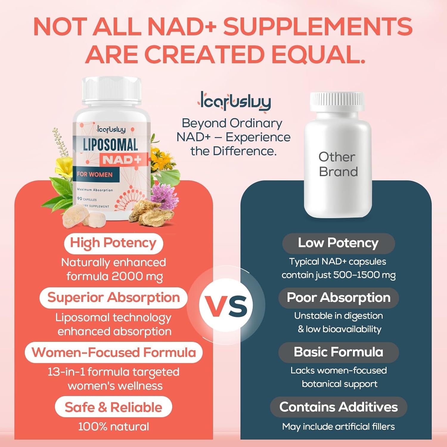 Icarusivy 2000MG NAD Supplements for Women, NMN Alternative, Female Liposomal NAD+, with Ashwagandha, Berberine HCL, Ginkgo Biloba & Black Cohosh, Women Focused Formula, 90 Capsules