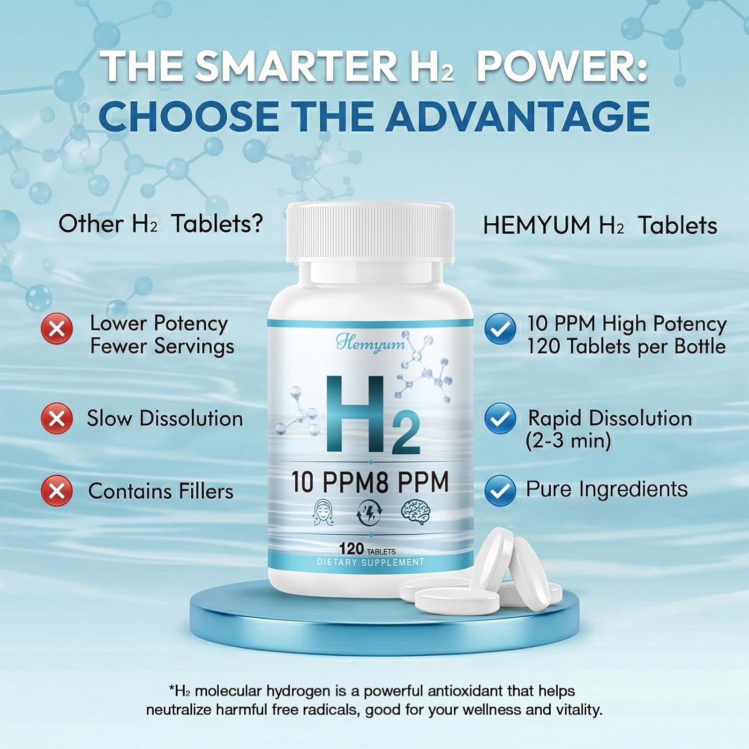Hydrogen Water Tablets, H2 Molecular Hydrogen with Magnesium, 10 PPM Hydrogen Tablets for Drinking Water, Supports Physical Recovery, Brain Health&Cellular Energy - Non-Gmo, Gluten-Free 120 Tablets.