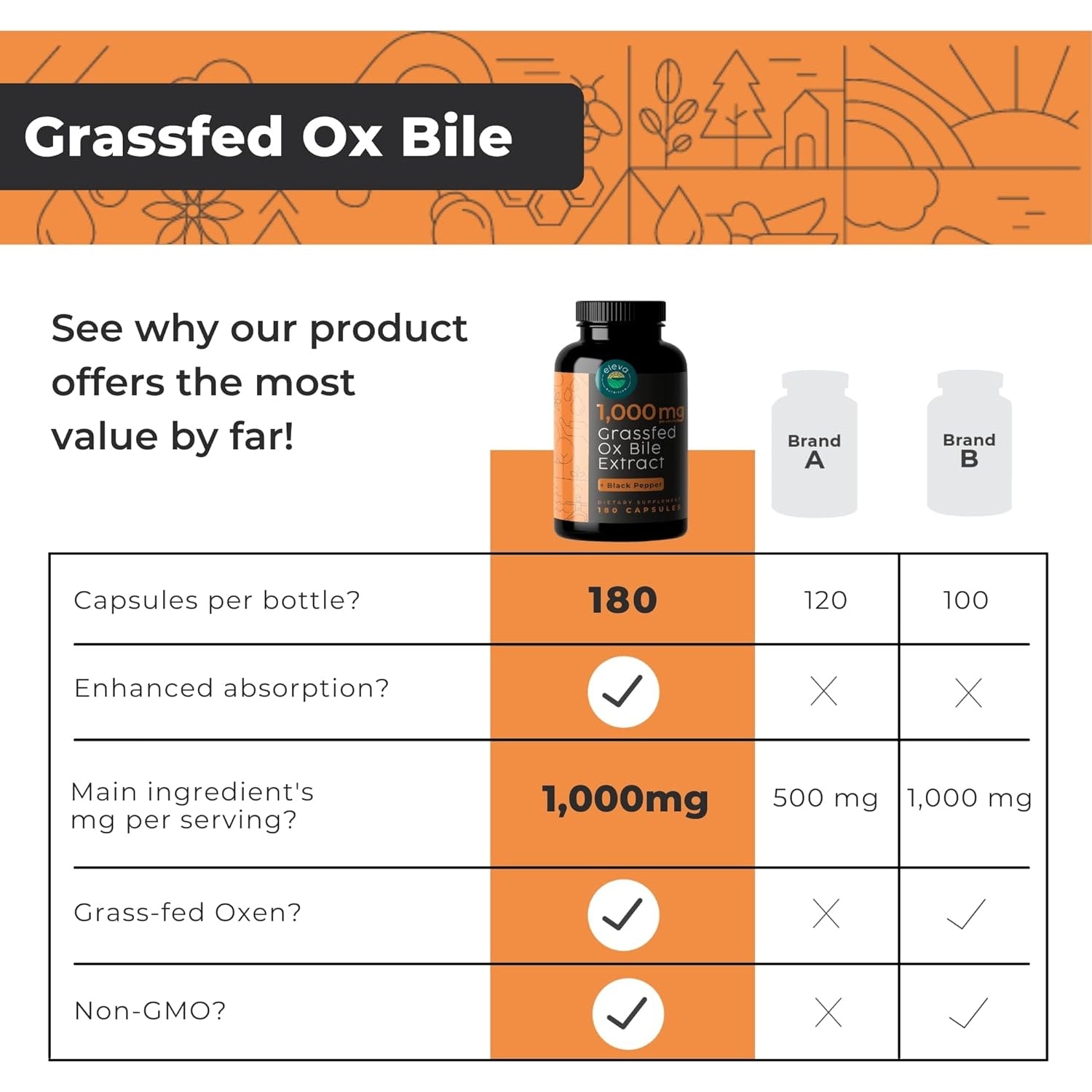 Grass-Fed Ox Bile Extract 1000Mg Bile Salts Supplements with Black Pepper for Faster Absorption - Supports Digestive Health - 180 Capsules
