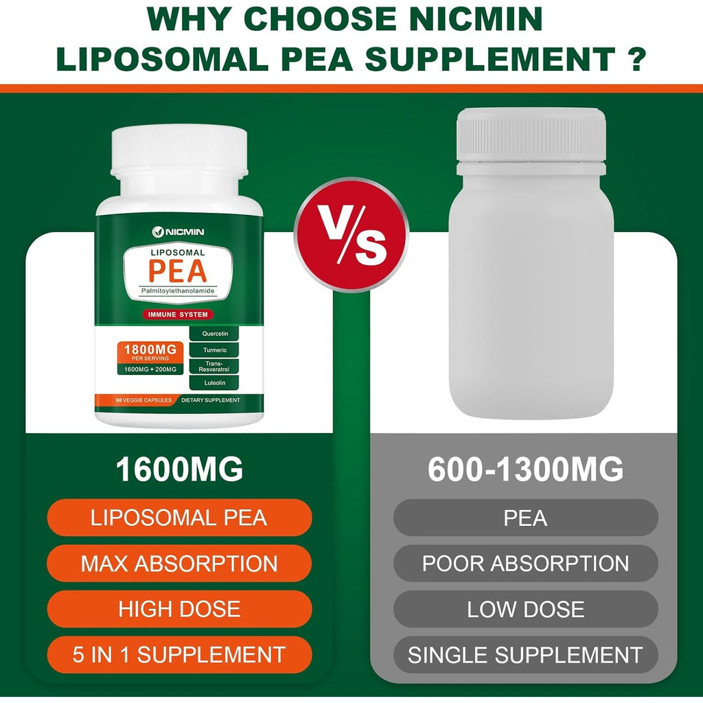 1600MG Palmitoylethanolamide 99% with Luteolin & Quercetin, High Absorption, Pea Supplement 60 Capsules