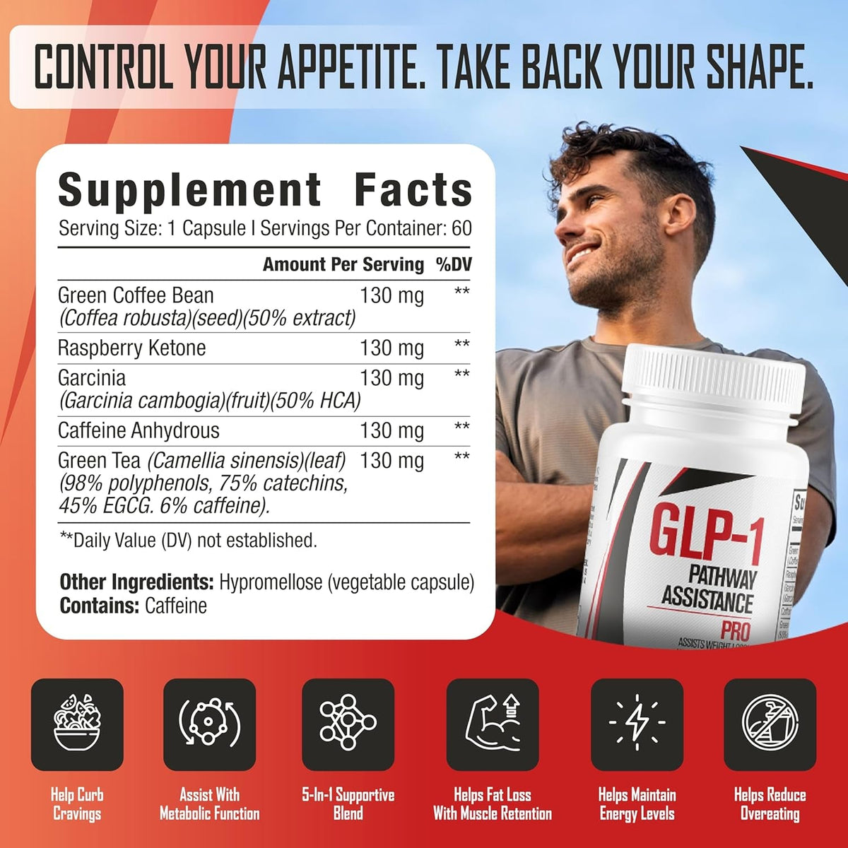 GLP-1 PRO | Weight Loss Pills, Appetite Suppressant & Fat Burner for Men & Women | Supports Healthy Pathways Associated with GLP-1 Activity | 3Rd Party Tested - 60 Capsules for Adults