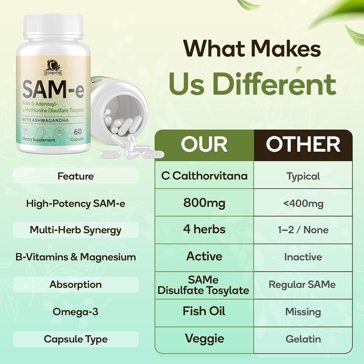 Sam-E Supplement – Capsule Complex with Ashwagandha Extract, L-Theanine, Rhodiola, St. John’S Wort, Omega-3 Fatty Acids, Magnesium, B Vitamins & D3, 60 Capsules