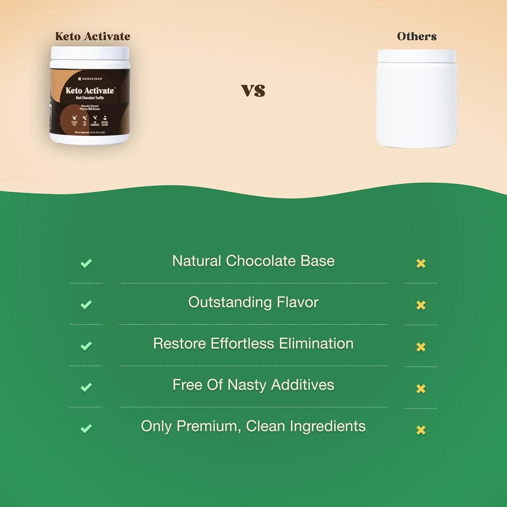 KETO ACTIVATE Dark Chocolate Truffle Exogenous Ketones Drink: Pure Keto Shake Powder with Chocolate Ketones | Jumpstart Ketosis & Boost Energy with Natural Ketones Supplements by Konscious Keto