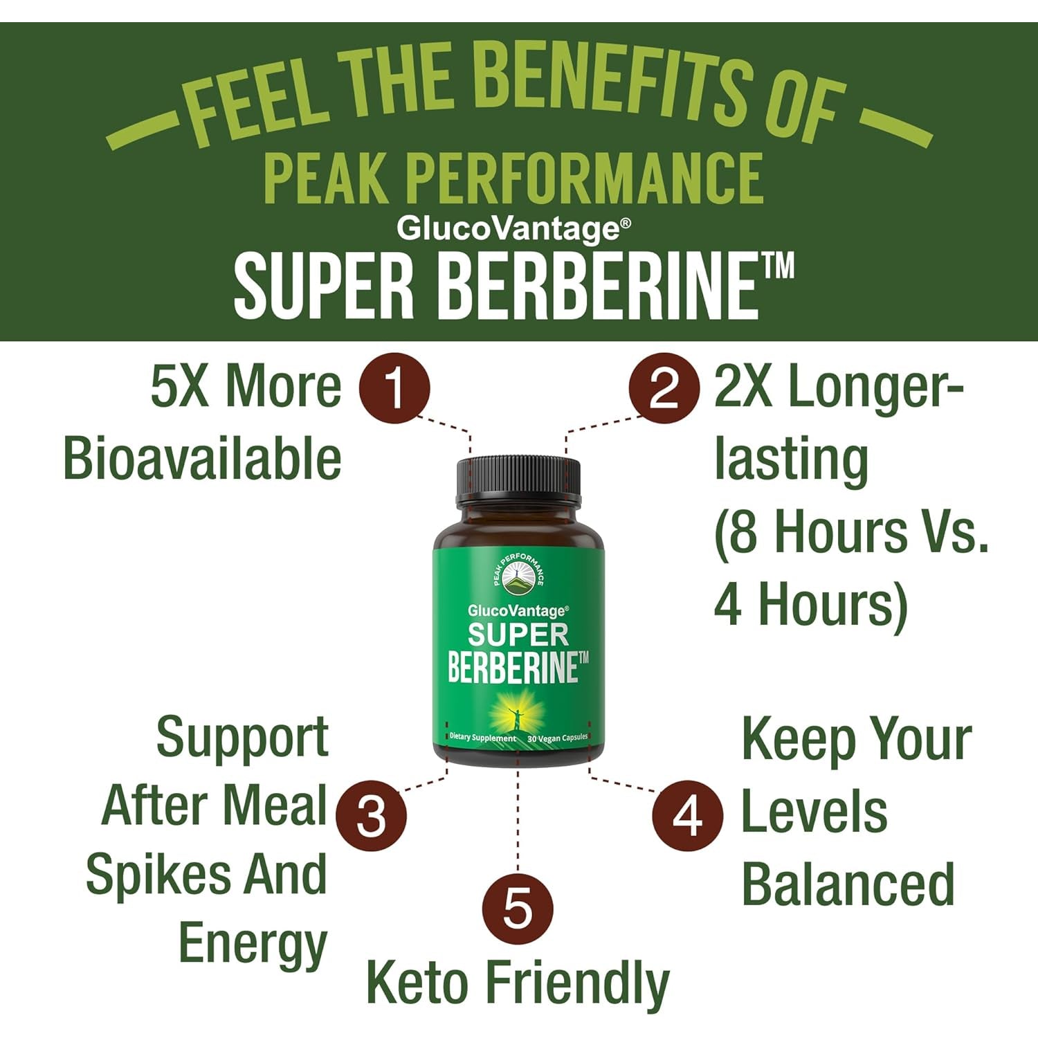 Dihydroberberine Super Berberine Supplement - Glucovantage® 200Mg Now 5X More Effective than Regular Berberine HCL Powder Capsules. Metabolism Support Keto Friendly plus Vegan Extract Pills