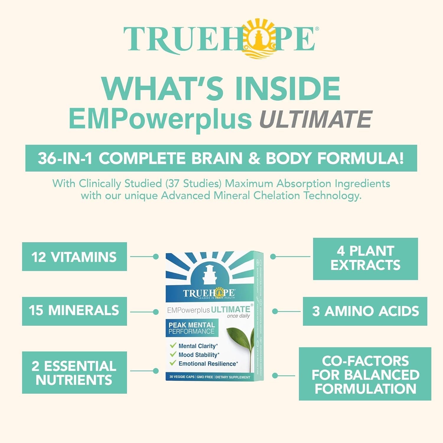 Truehope Empowerplus Ultimate Strength | Most Effective Brain, Energy & Focus Supplement | 1000% Better Absorption | Backed by 37 Research Studies & 28 Years of Success | 30 Day Supply