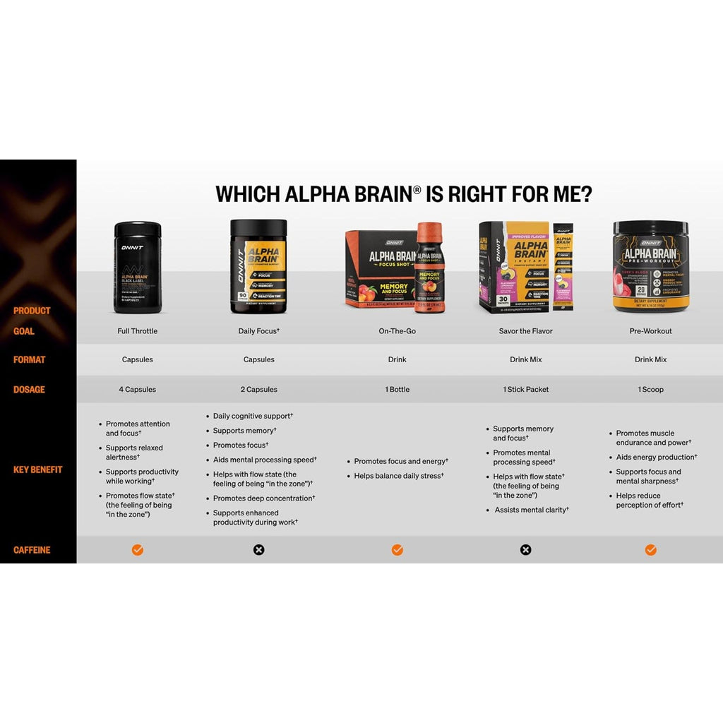ONNIT Alpha Brain Black Label Capsules, IGEN Non-Gmo Tested Citicoline Brain Supplement for Concentration and Memory, Lion’S Mane, Lutemax Lutein, L Theanine and Mucuna Pruriens, 80 Count