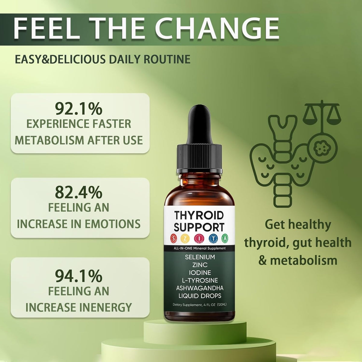 Kindled Thyroid Support Liquid Drops, Actora Thyroid Support Drops with Selenium Zinc Iodine L-Tyrosine Ashwagandha for Hormone Balance - Mood & Energy Supplement - 4 Fl. Oz. (120Ml) (1)