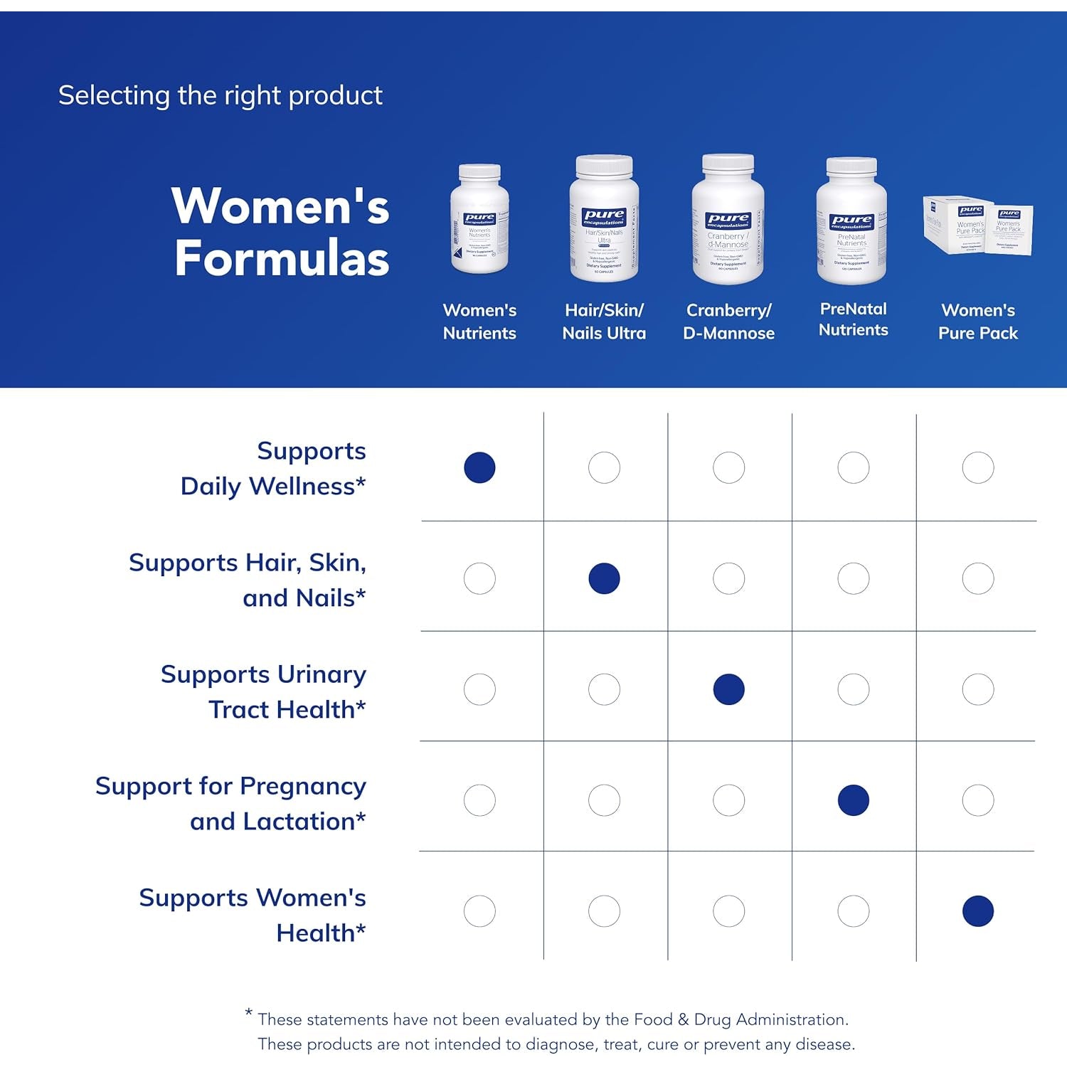 Pure Encapsulations Women'S Nutrients 40+ - Multivitamin for Women over 40 to Support Urinary Tract Health, Breast Cell Health & Eye Integrity* Vitamin C & E - Gluten-Free & Non-Gmo - 90 Capsules