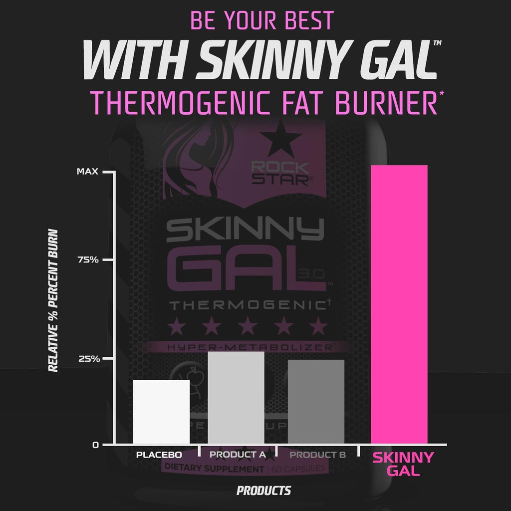 Weight Loss Pills for Women – Rockstar Skinny Gal Thermogenic Fat Burner, Fast-Acting Appetite Suppressant & Metabolism Booster, Max Strength, Keto Friendly