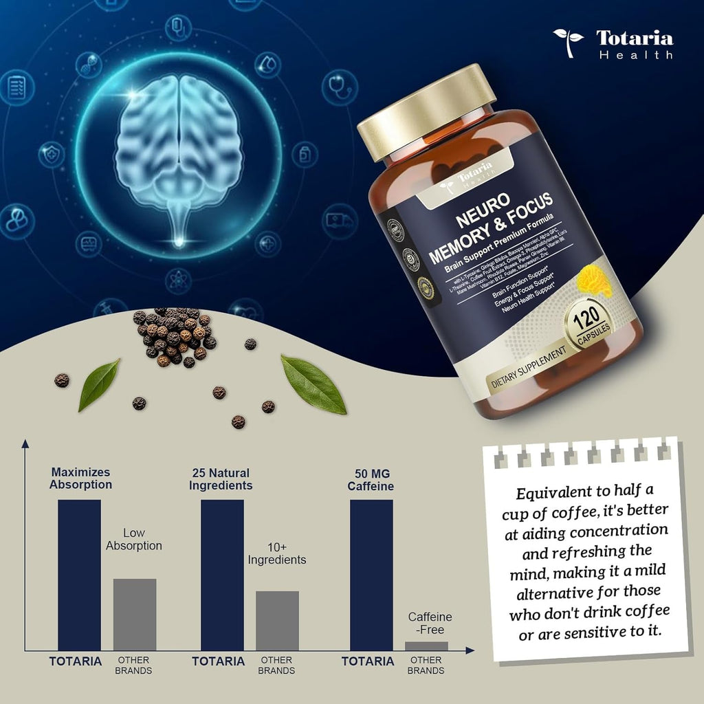 25 in 1 Brain Supplements for Memory and Focus & Neuro Health - Daily Brain Nootropic Cognitive Supplement with L-Tyrosine, Bacopa Monnieri, Ginkgo Biloba, Alpha GPC - Non-Gmo, Gluten Free