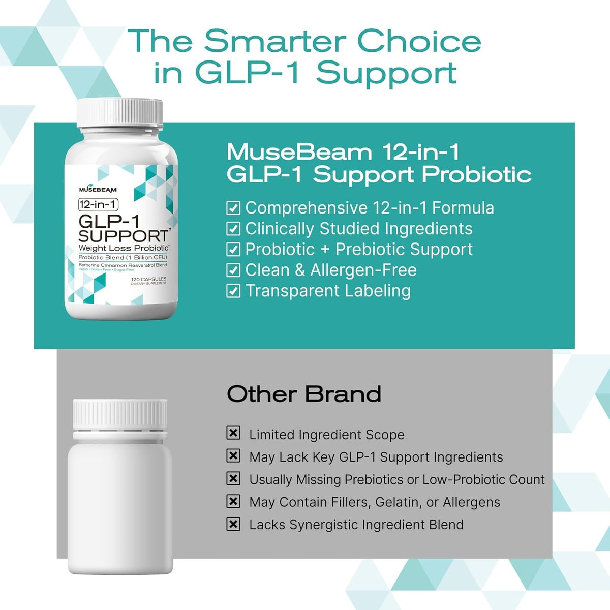 Musebeam GLP-1 Support Probiotic Weight Loss Supplement - Women Men GLP1 Support with Berberine - Appetite Suppressant Hunger Control Metabolism Fat Burn & Gut Health Support
