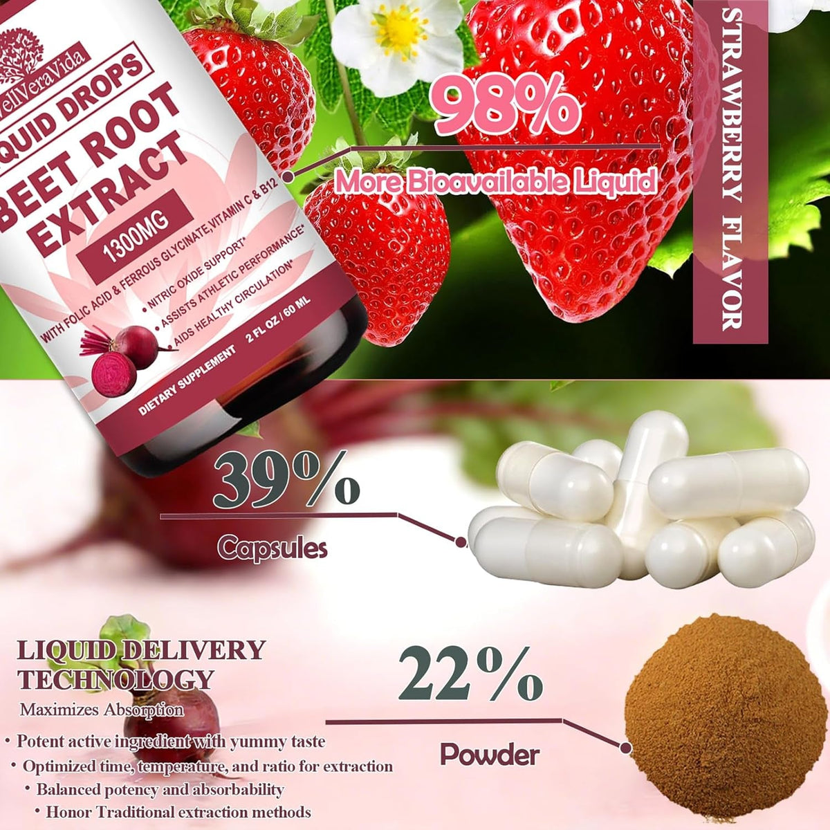 Beetroot Supplement, Organic Beet Root Extract Drops W/Iron Folic Acid, Vitamin B12 & C for Nitric Oxide Production & Healthy Blood Pressure, Superior Liquid to Beet Root Capsules or Powder丨Sugar Free