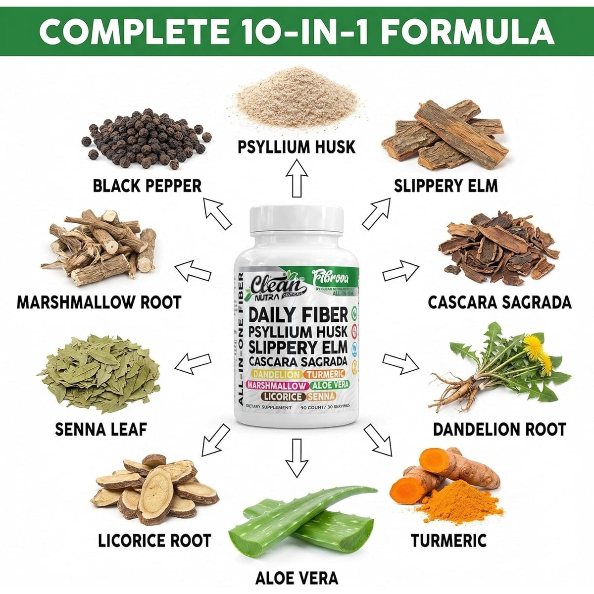 Fiber Supplement Capsules Slippery Elm Psyllium Husk Cascara Sagrada Dandelion Root Turmeric Supplement Aloe Vera Licorice Senna Marshmallow Root Digestive Health Cleanse 90 Pills by Clean Nutra