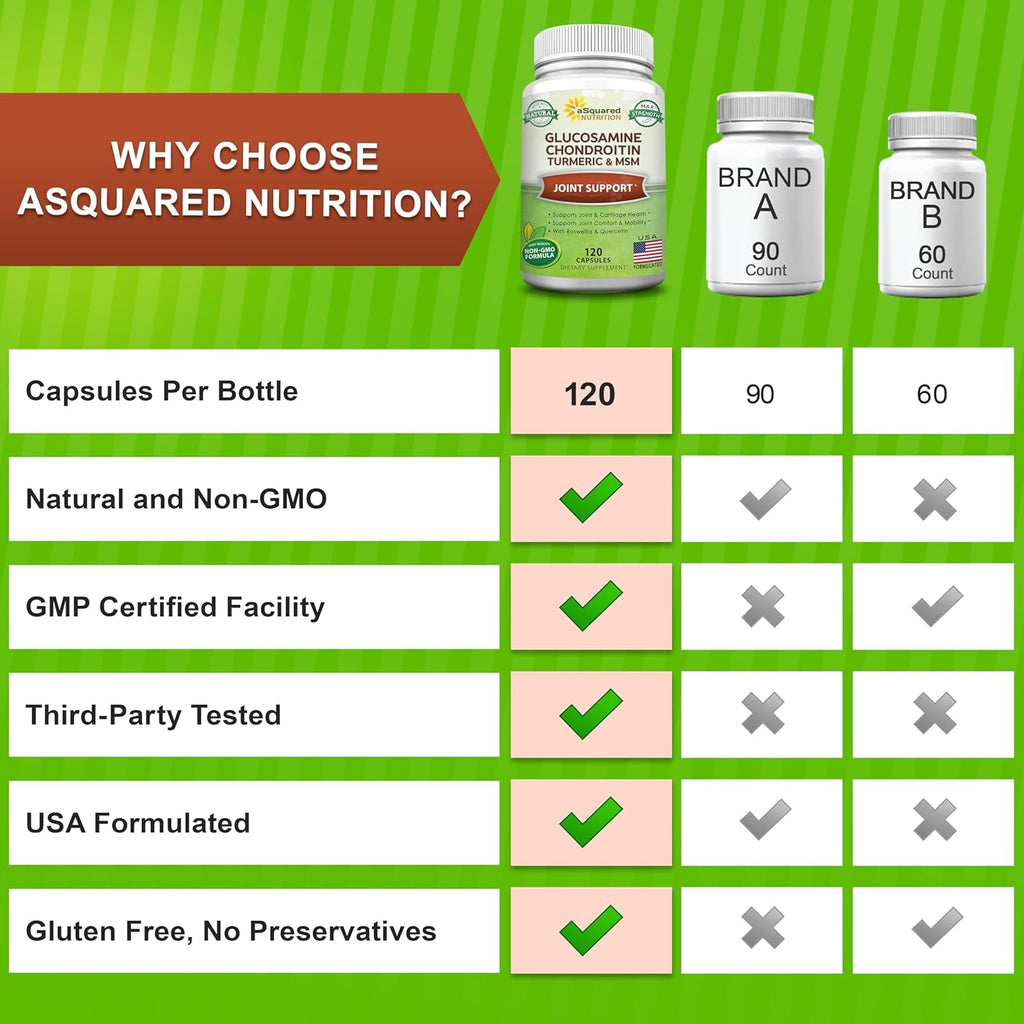 Asquared Nutrition Glucosamine Chondroitin Turmeric MSM Boswellia - 120 Capsules - Joint Support Supplement - Joint Support Relief Pills for Health - Natural Supplement for Back, Knee & Hands