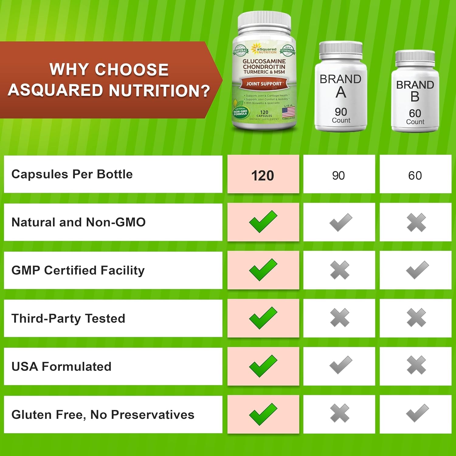 Asquared Nutrition Glucosamine Chondroitin Turmeric MSM Boswellia - 120 Capsules - Joint Support Supplement - Joint Support Relief Pills for Health - Natural Supplement for Back, Knee & Hands