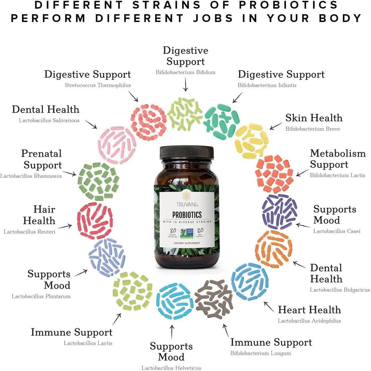 Truvani Probiotic Supplement | 30 Servings | 15 Billion CFU | 15 Diverse Strains for Digestive, Immune & Brain Health Support | Shelf-Stable Vegan Capsules | Non-Gmo, No Fillers