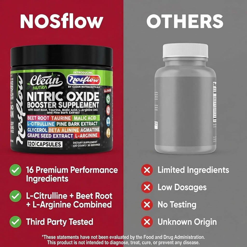 Nosflow Nitric Oxide Supplements for Men | Beet Root Taurine L-Arginine Malic Acid L-Arginine L-Citrulline Pine Bark Glycerol Agmatine Grape Seed Vitamin C B12 B3 by Clean Nutra