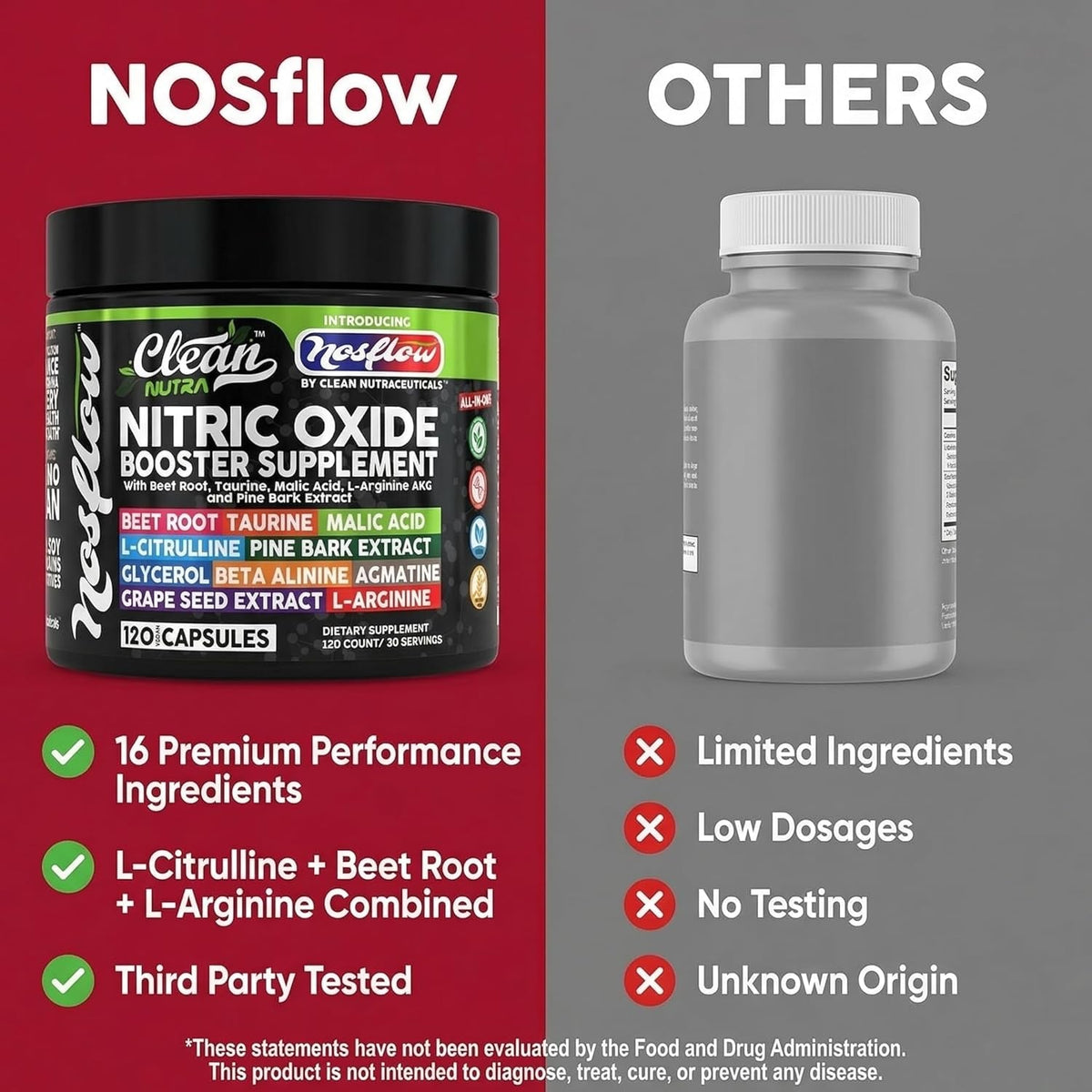 Nosflow Nitric Oxide Supplements for Men | Beet Root Taurine L-Arginine Malic Acid L-Arginine L-Citrulline Pine Bark Glycerol Agmatine Grape Seed Vitamin C B12 B3 by Clean Nutra