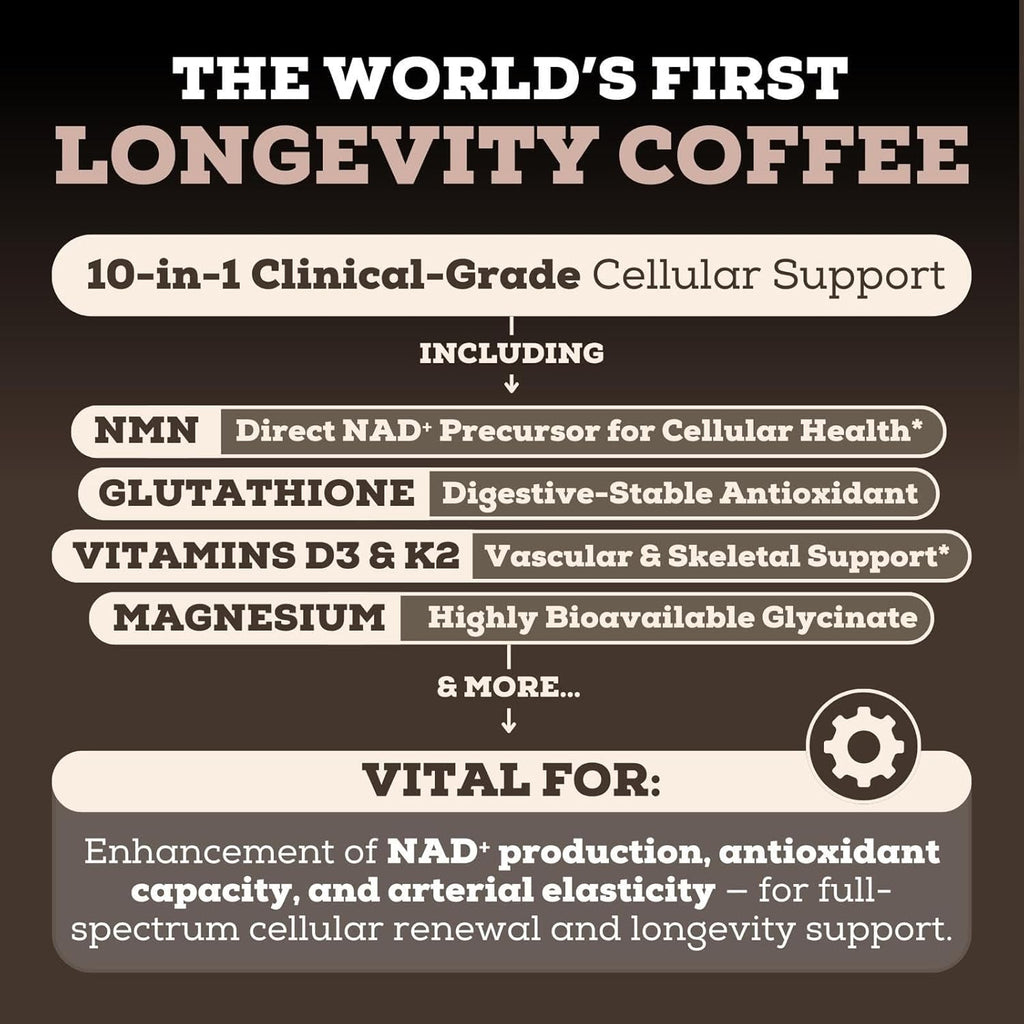 Black Forest Longevity Mix Liquid NAD+ Alternative Mocha Coffee 10-In-1 with NMN 250Mg, Glutathione 250Mg, TMG, Magnesium Glycinate, Vitamins D3 K2 C B12, High Polyphenol Cocoa, 30 Servings