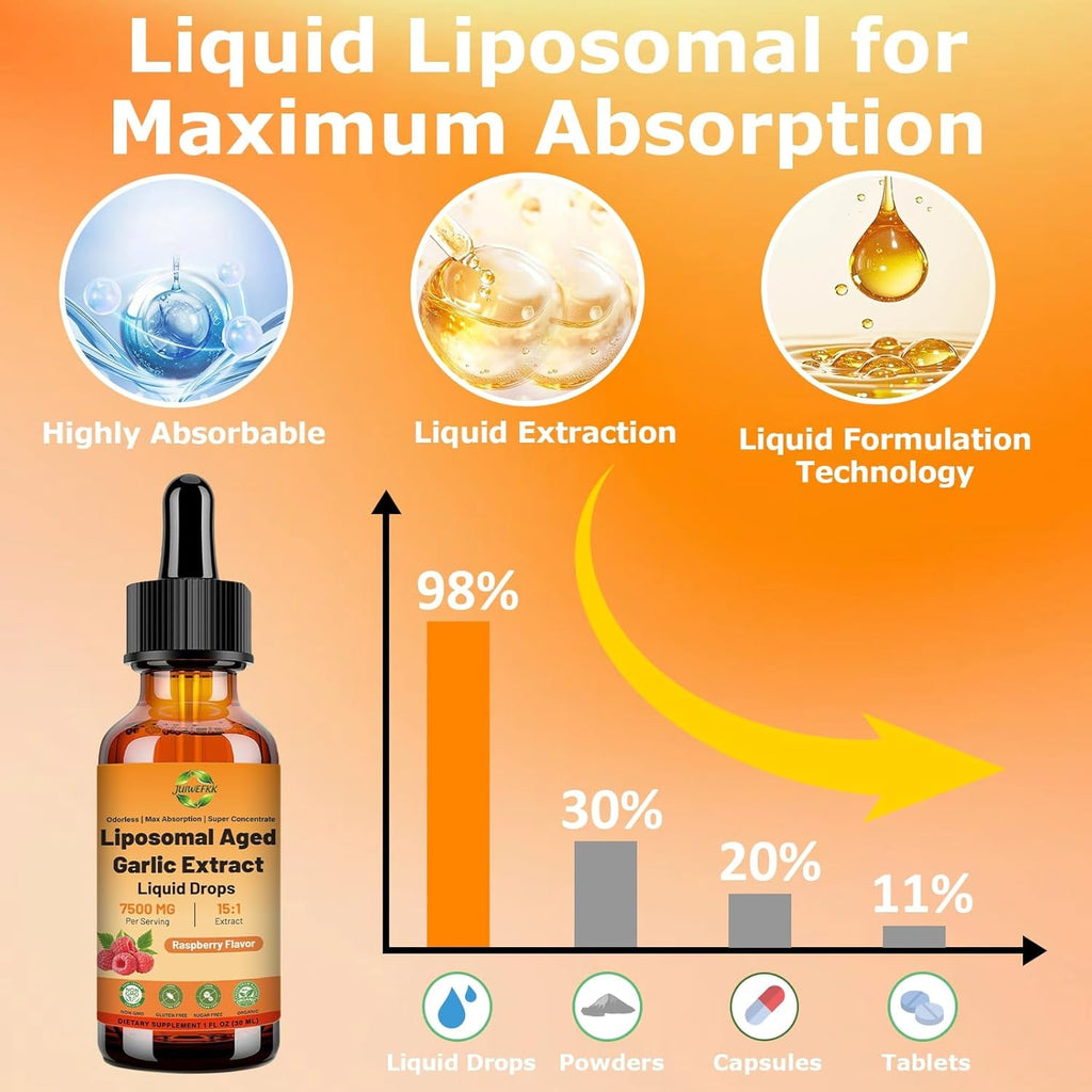 Aged Garlic Extract Liquid Drop – 500 Mg per Serving, 15:1 Extract, Odorless, Liposomal Technology for Fast Absorption – Heart & Immune Support Supplement for Men & Women, Raspberry Flavor