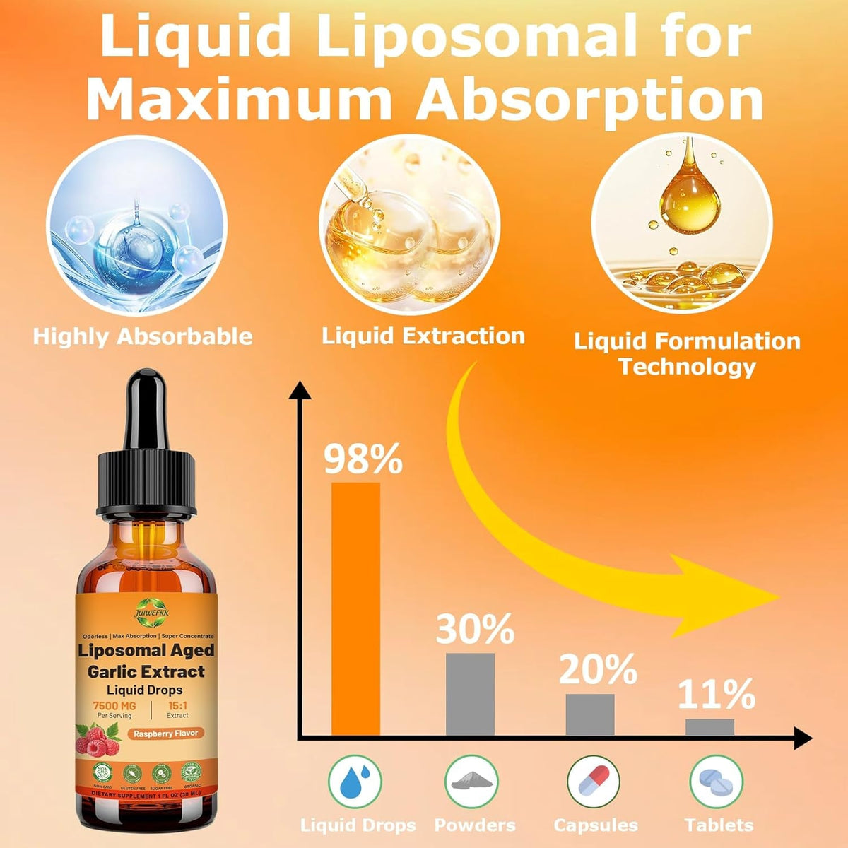 Aged Garlic Extract Liquid Drop – 500 Mg per Serving, 15:1 Extract, Odorless, Liposomal Technology for Fast Absorption – Heart & Immune Support Supplement for Men & Women, Raspberry Flavor