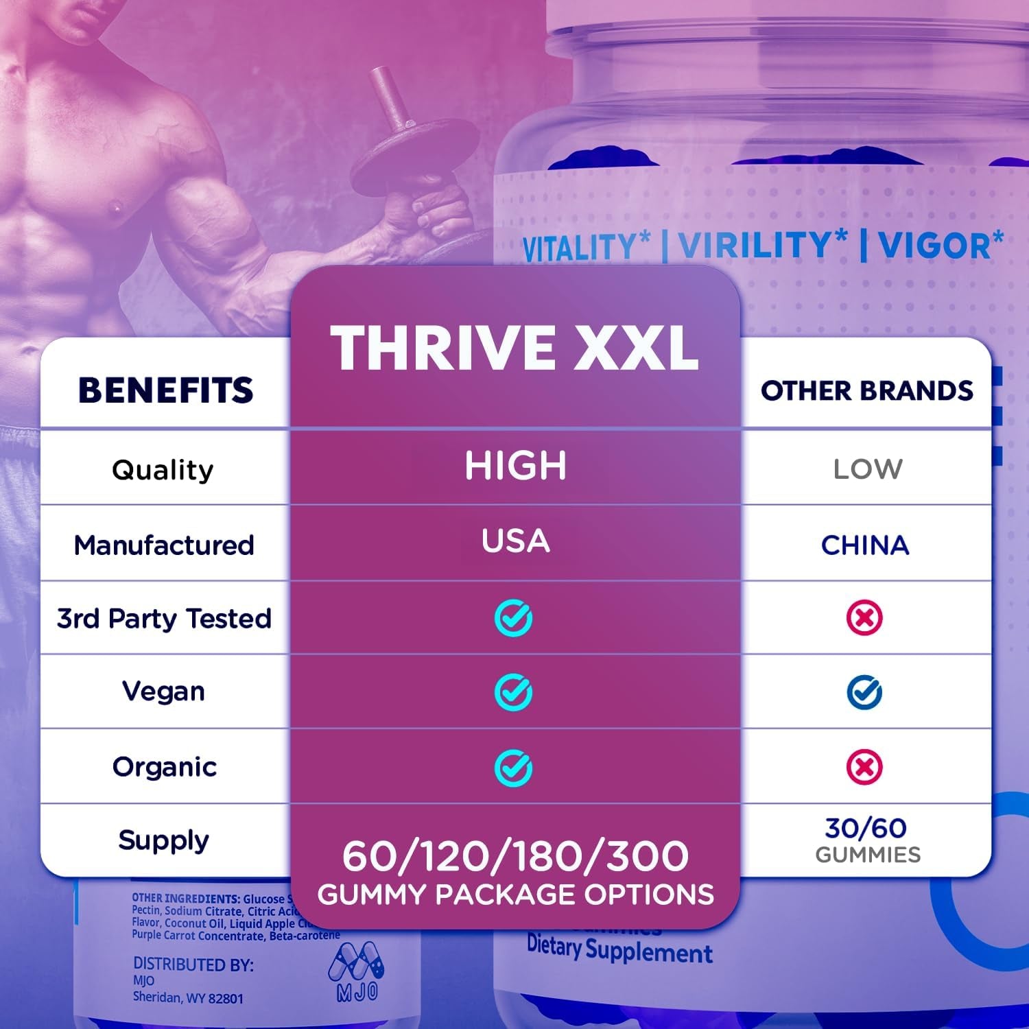 Thrive XXL Gummies, Official Thrivexxl Gummys with All Natural Ingredients, Advanced Thrive XXL Formula for Optimal Health & Total Wellness Support with Premium Active Lifestyle Vitamins (60 Gummies)