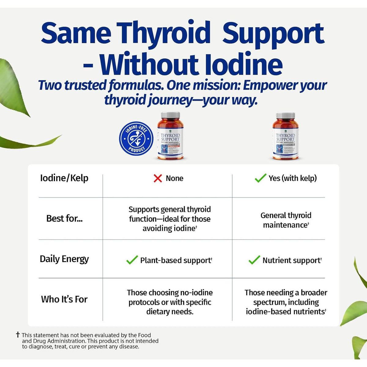 1 Body Thyroid Support Supplement for Women – Iodine Free Formula with Selenium, Zinc & Ashwagandha – Supports Energy, Metabolism & Hormone Balance – 60 Vegan Capsules