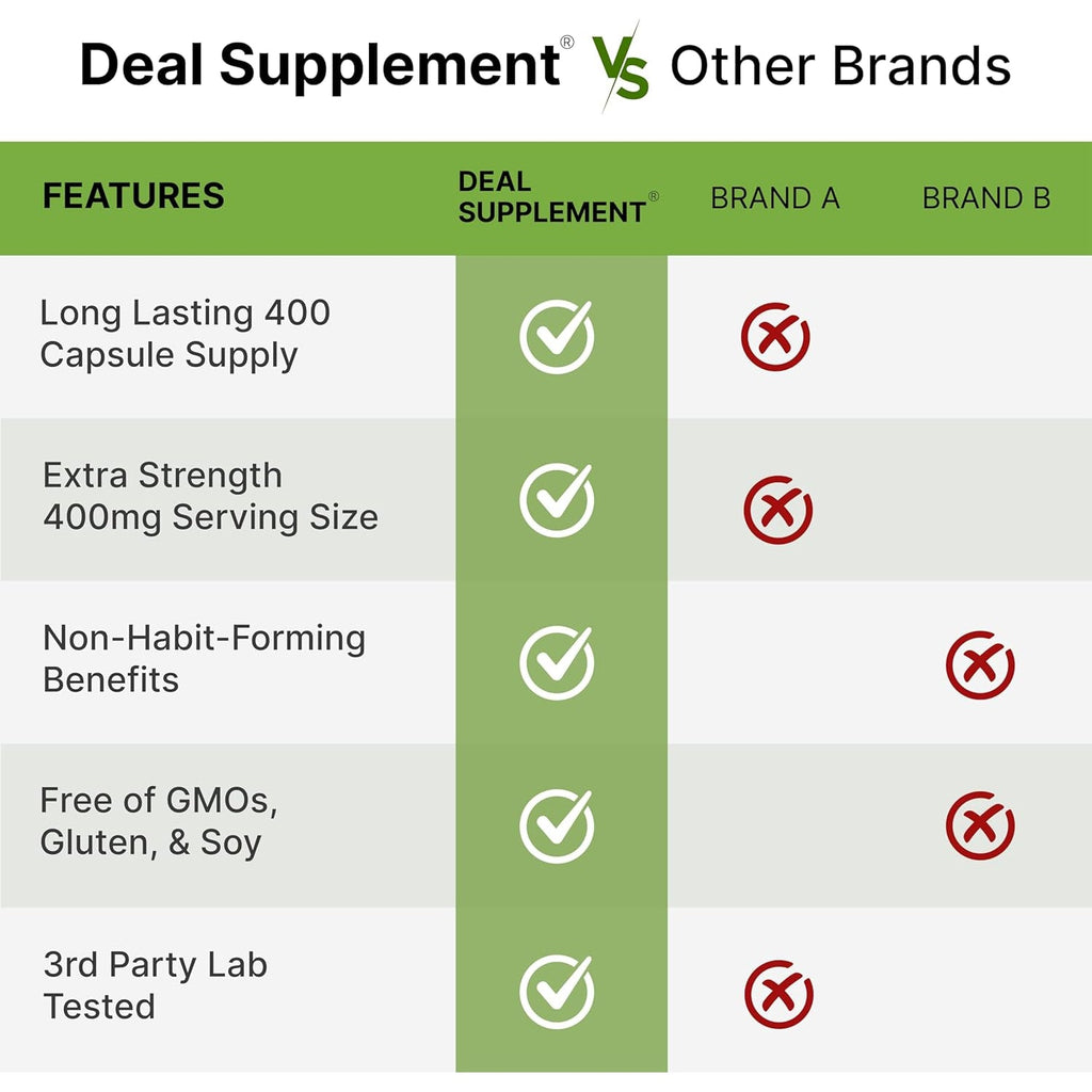 L-Theanine 400Mg, 400 Capsules – Extra Strength Theanine Supplement – Amino Acids for Focus & Relaxation Support – Non-Gmo & Gluten Free