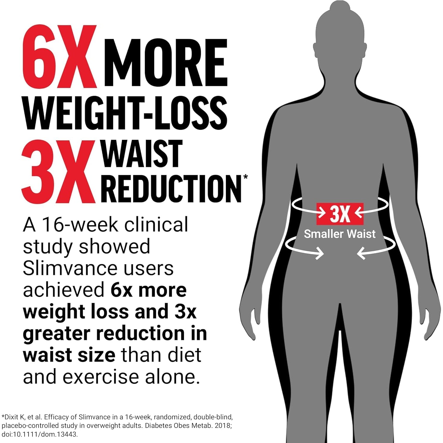 Force Factor Leanfire with Next-Gen SLIMVANCE Advanced Thermogenic Fat Burner for Weight Loss with B Vitamins and Capsimax to Boost Metabolism, Increase Energy, and Enhance Focus, 60 Capsules