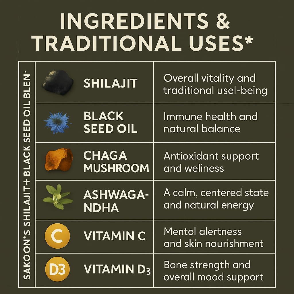 Pure Shilajit Gummies for Men & Women, Shilajit with Black Seed Oil, High Potency Pure Himalayan Resin for Energy, Immune Support, and Cognitive Function, Lab Tested Chewables