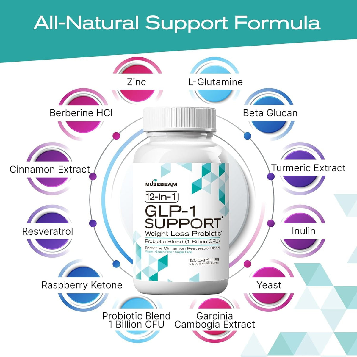 Musebeam GLP-1 Support Probiotic Weight Loss Supplement - Women Men GLP1 Support with Berberine - Appetite Suppressant Hunger Control Metabolism Fat Burn & Gut Health Support