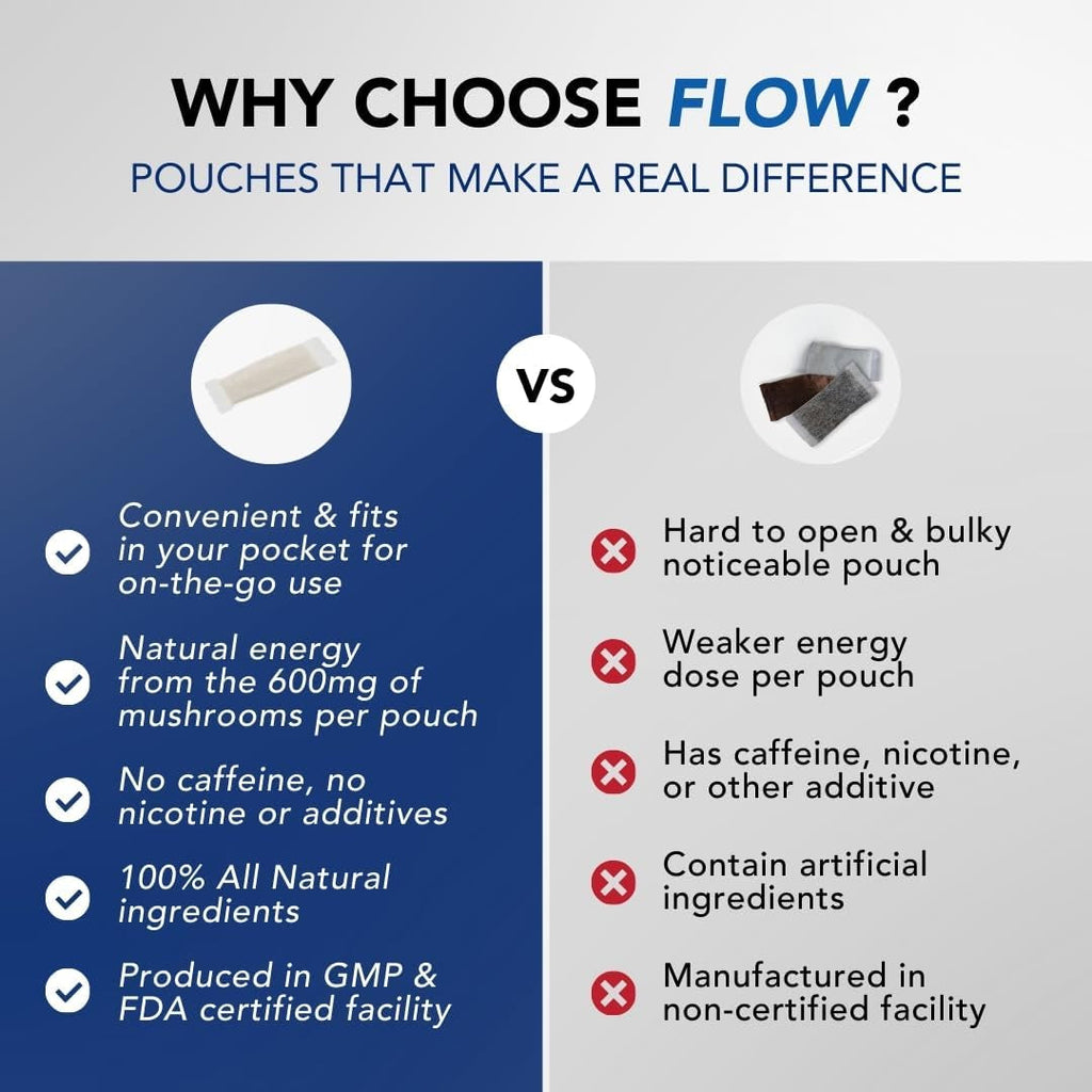 Flow Pouches Mushroom Nootropic Pouches - 600Mg Organic Mushroom Energy Ultra Pouches with Lion'S Mane, Reishi, Cordyceps for Focus & Clean Energy - Zero Caffeine or Sugar (5 Can Pack, Cool Mint)