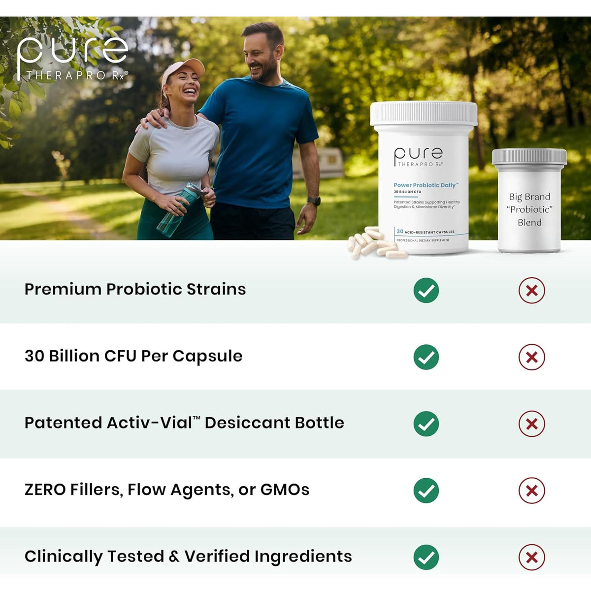 Pure Therapro Rx Power Probiotic Daily - 30 Acid-Resistant Capsules | 4 Proven Strains - 30 Billion Cfu/Capsule | Patented Activ-Vial Desiccant Bottle to Ensure Freshness | NO Refrigeration Required