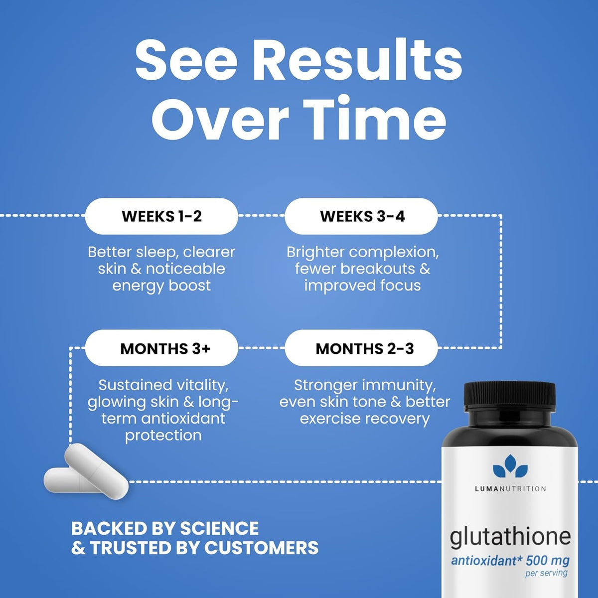 Luma Nutrition Premium Glutathione Supplement - 500Mg - L-Glutathione - Antioxidant Support - Reduced - Liver Support - 60 Capsules