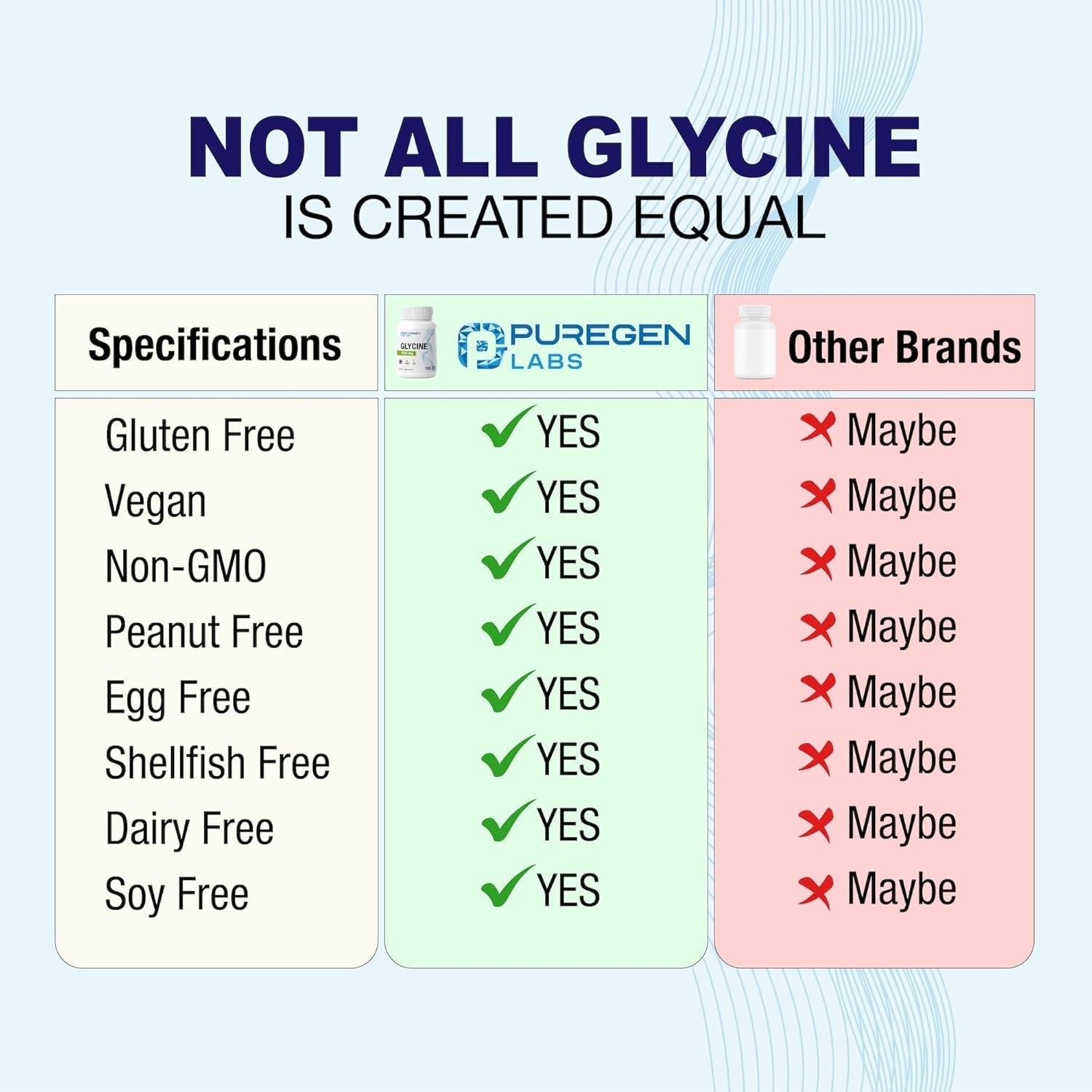 Puregen Labs Glycine 1000Mg [High Potency] 100 Vegetarian Capsules, Promotes Healthy Rest | No Harmful Additives | Non-Gmo, NO Gluten and Dairy -100 Servings