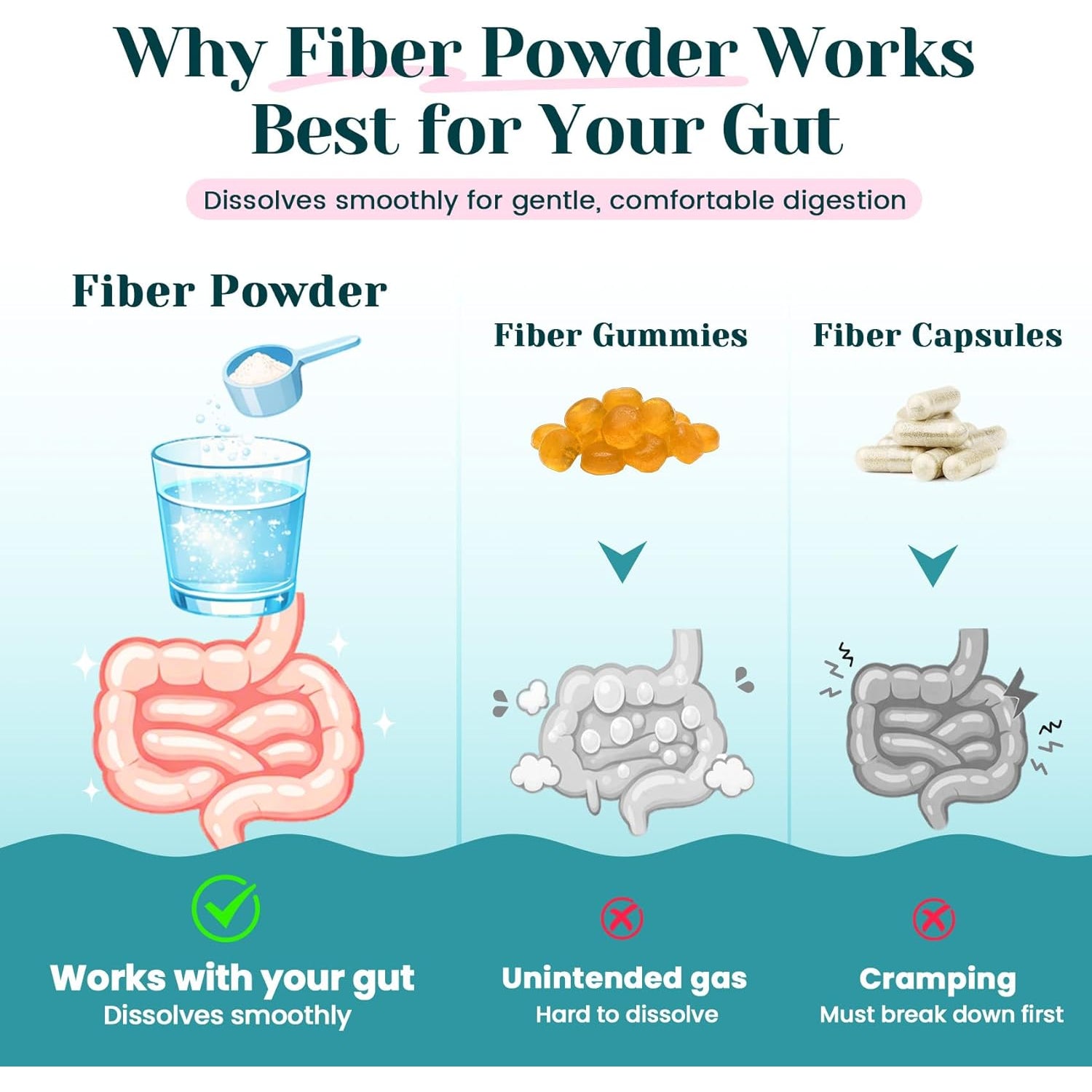 6-In-1 Daily Prebiotic Fiber Powder for Gut & Digestive Health, GLP-1 Friendly, Sugar Free Fiber Supplement Powder with Probiotics, Collagen Peptides & Electrolytes - for Women & Men - 7.8 OZ