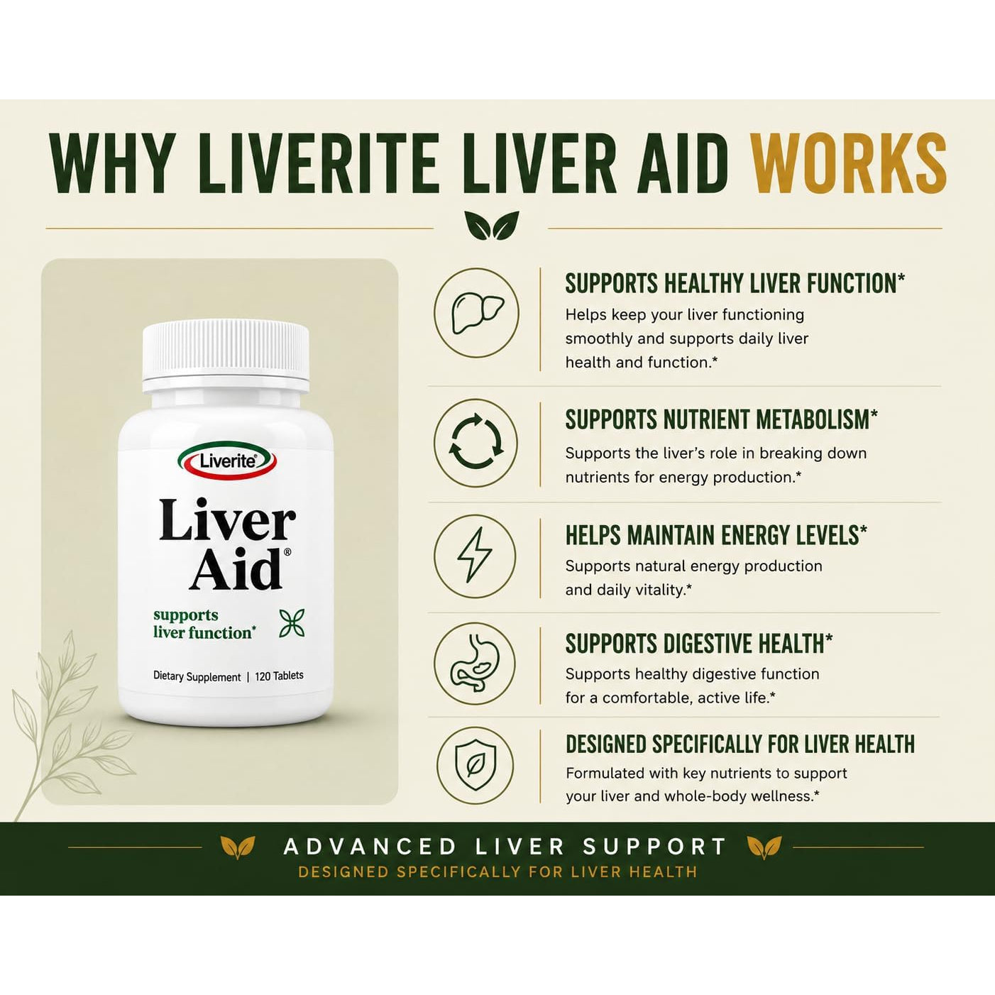 LIVERITE Liver Aid 2-Pack 120 Tablets (Total 240Ct) Supports Healthy Liver Function, Cleansing, Energy & Daily Wellness