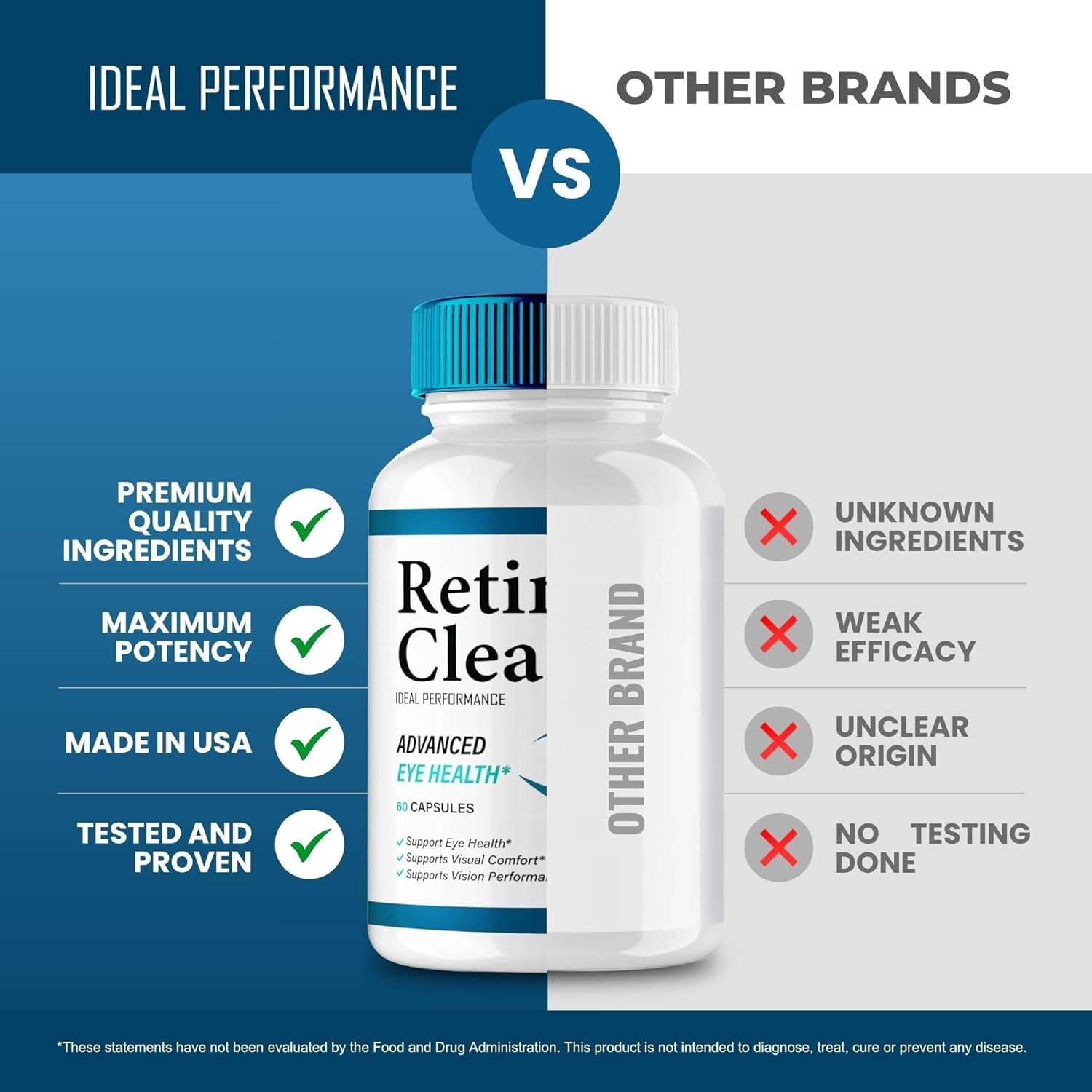 Retina Clear Eye Supplement - Retina Clear for Eyes Capsules - Maximum Strength, Advanced Formula All Natural Visual Wellness, Retinaclear Pro Reviews (60 Capsules)