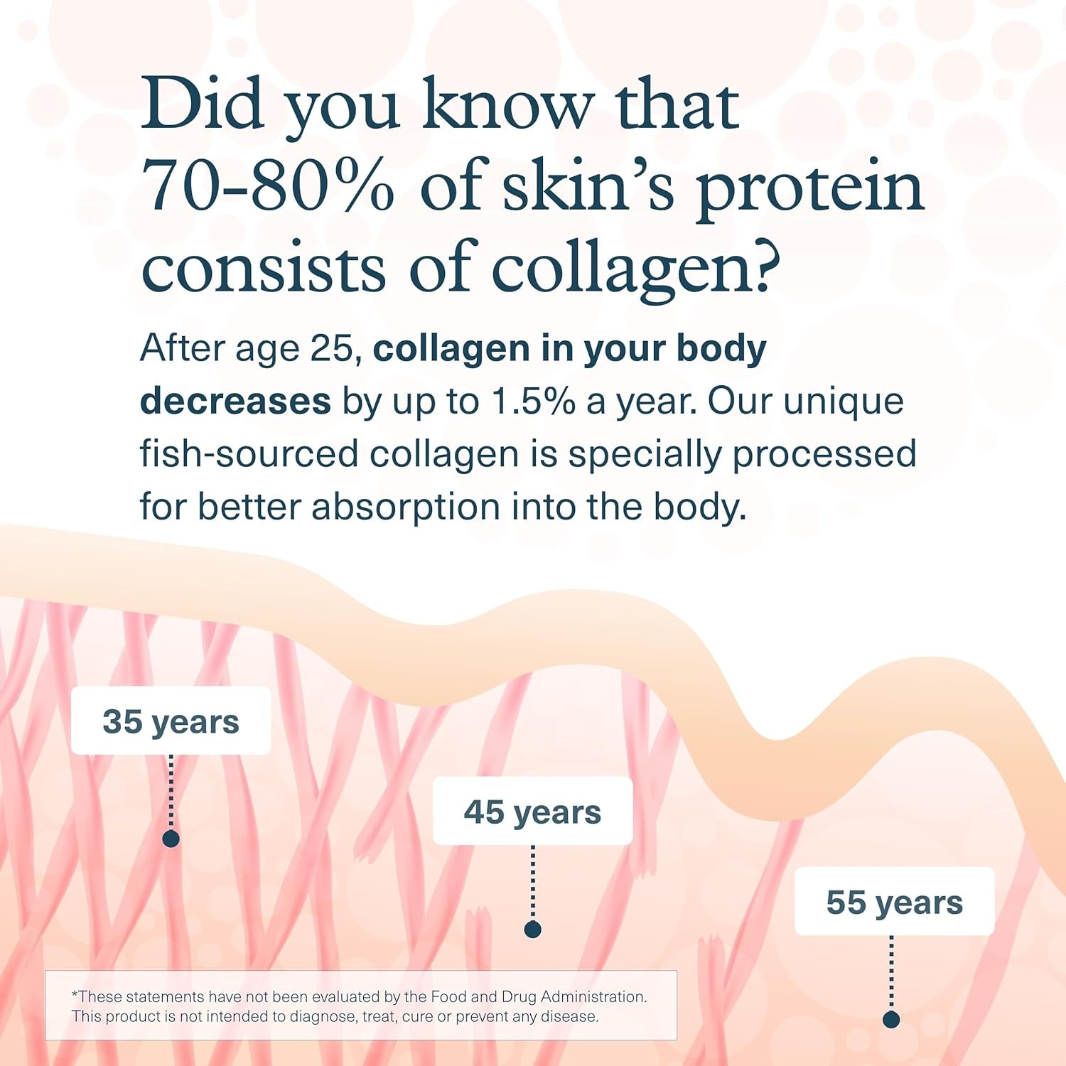 Youtheory Marine Collagen Tablets - 2,500 Mg Fish-Sourced Collagen Peptides- with Vitamins A, C, E, B6 & B12 - Supports Joint & Nail Health* - Highly Absorbable - 290 Tablets (58-Day Supply)