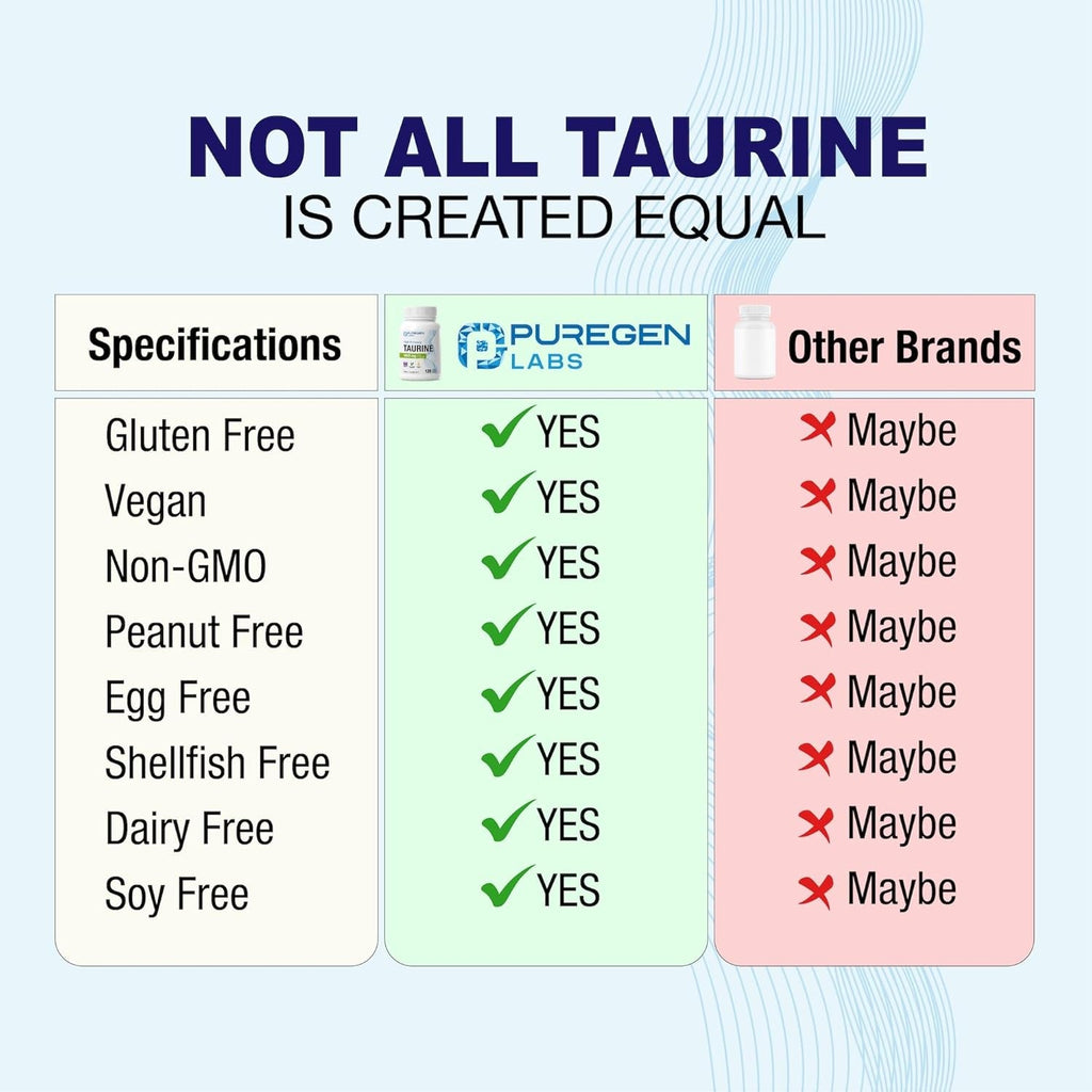 Puregen Labs Taurine 1000Mg [High Potency] 120 Veg Capsules | No Harmful Additives | Non-Gmo, NO Gluten and Dairy - 120 Servings
