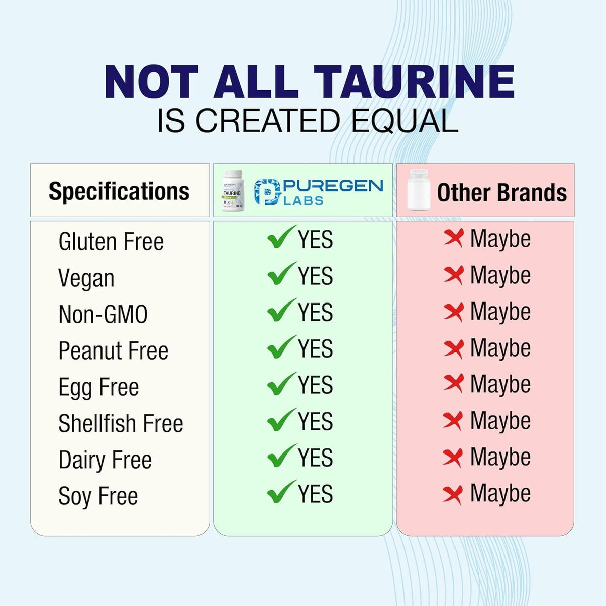 Puregen Labs Taurine 1000Mg [High Potency] 120 Veg Capsules | No Harmful Additives | Non-Gmo, NO Gluten and Dairy - 120 Servings