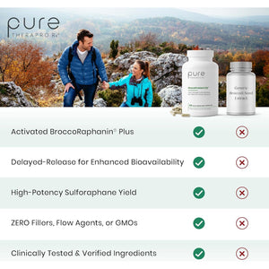 Pure Therapro Rx Extra Strength Sulforaphane Supplement from Broccoli Seed Extract | Made in USA | ONE Capsule per Serving (Other Brands Are 2 Caps!) | 3Rd Party Tested | Oncoprotect ES